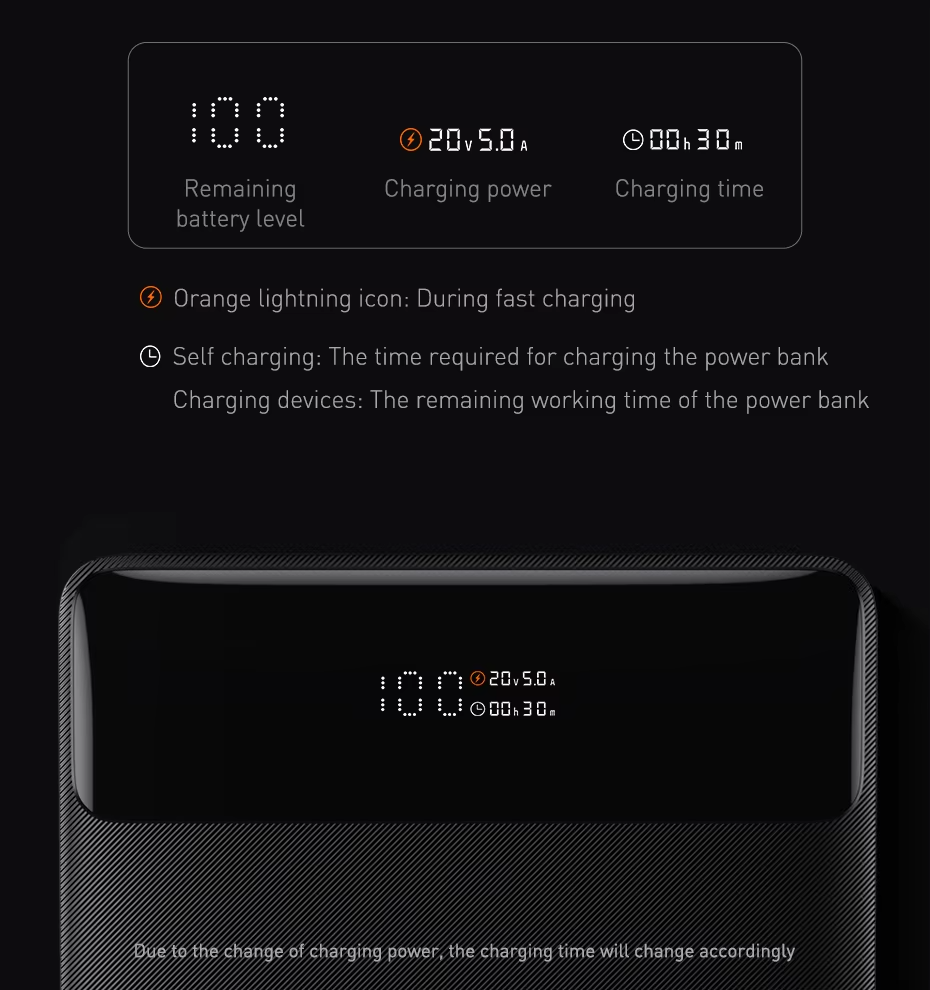 Premium, 100W Power Bank, 20000mAh – Type-C PD Fast Charging, Portable External Battery Charger with Cable, for Laptop