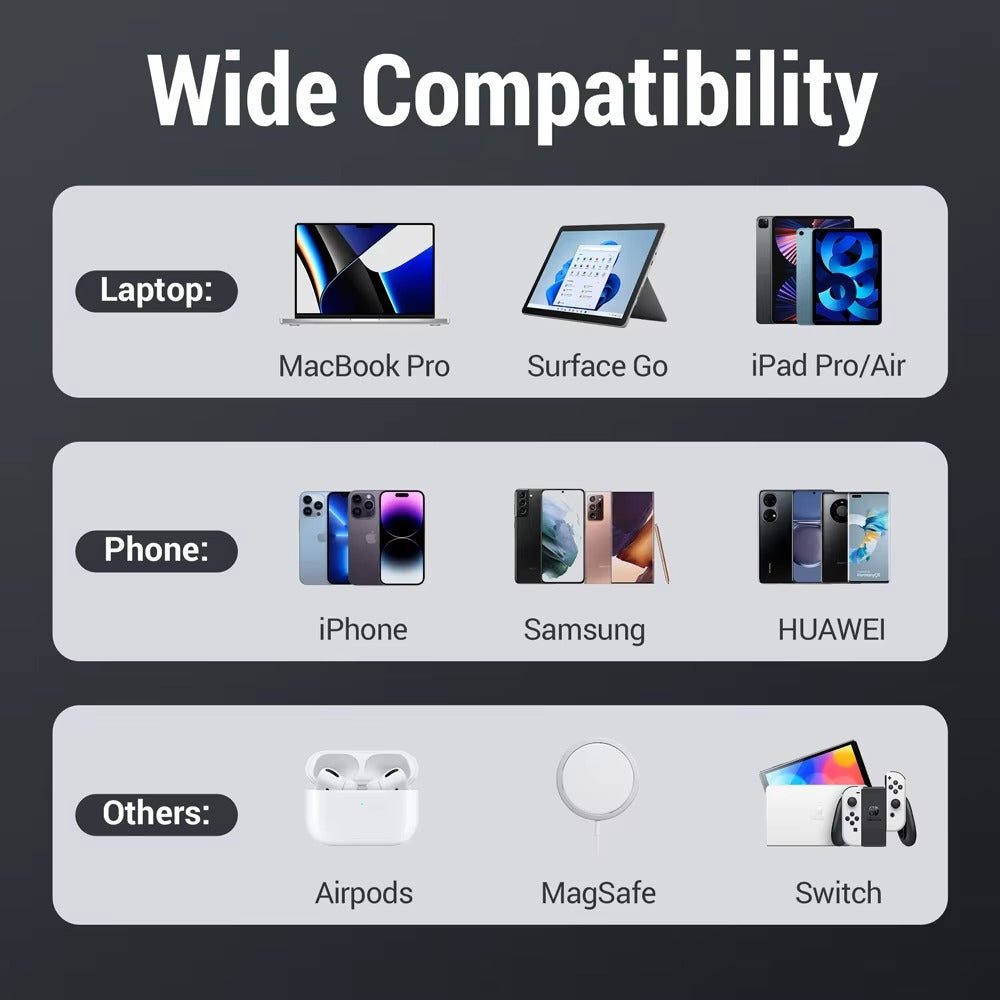 High Quality 140W GaN Desktop Charger – 5 Port Fast Charging Station with USB C PD PPS QC Support for Laptops, Tablets, Phones and Smart Devices