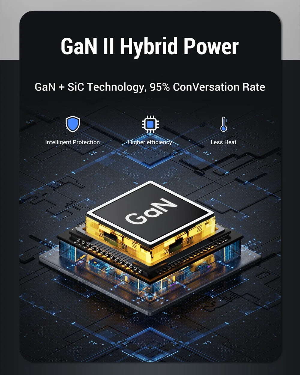 High Quality 140W GaN Desktop Charger – 5 Port Fast Charging Station with USB C PD PPS QC Support for Laptops, Tablets, Phones and Smart Devices