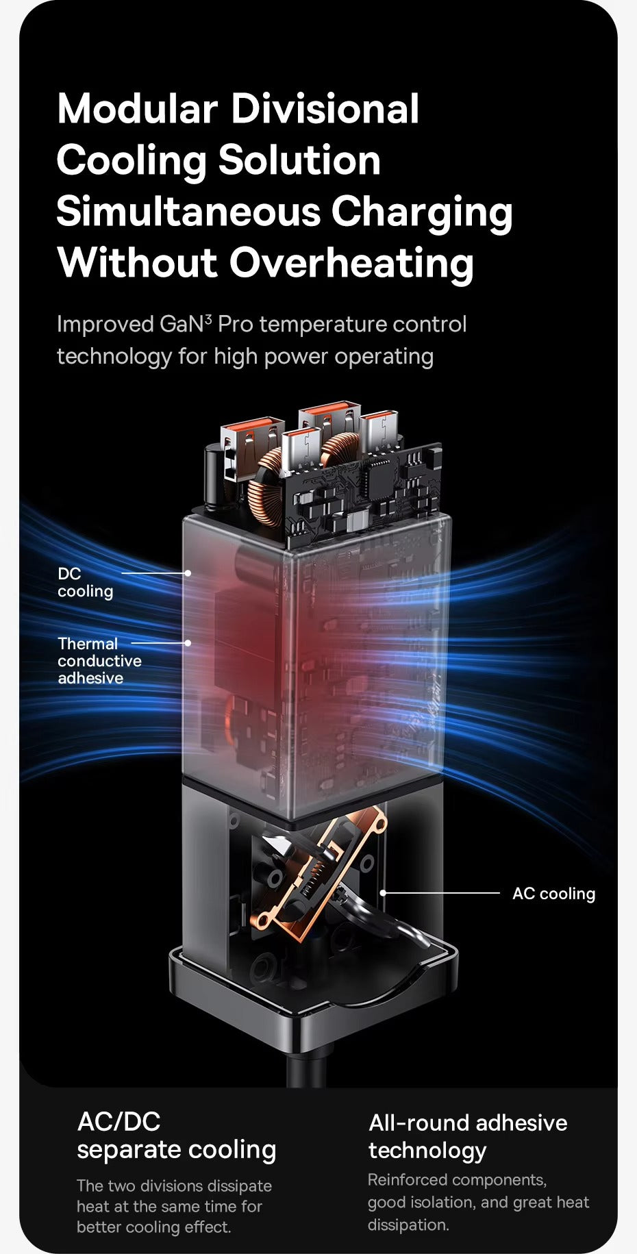 Premium, GaN3 Pro USB Charger Power Strip – Desktop Charging Station with Type-C, PD, QC 4.0, QC 3.0 Fast Charging