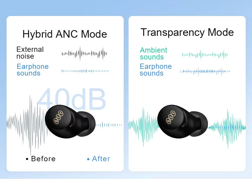 Premium Wireless Earbuds with ANC, 40dB Noise Cancelling, Bluetooth 5.0 TWS HiFi Headphones with 6 Mics, AI HD Calling,