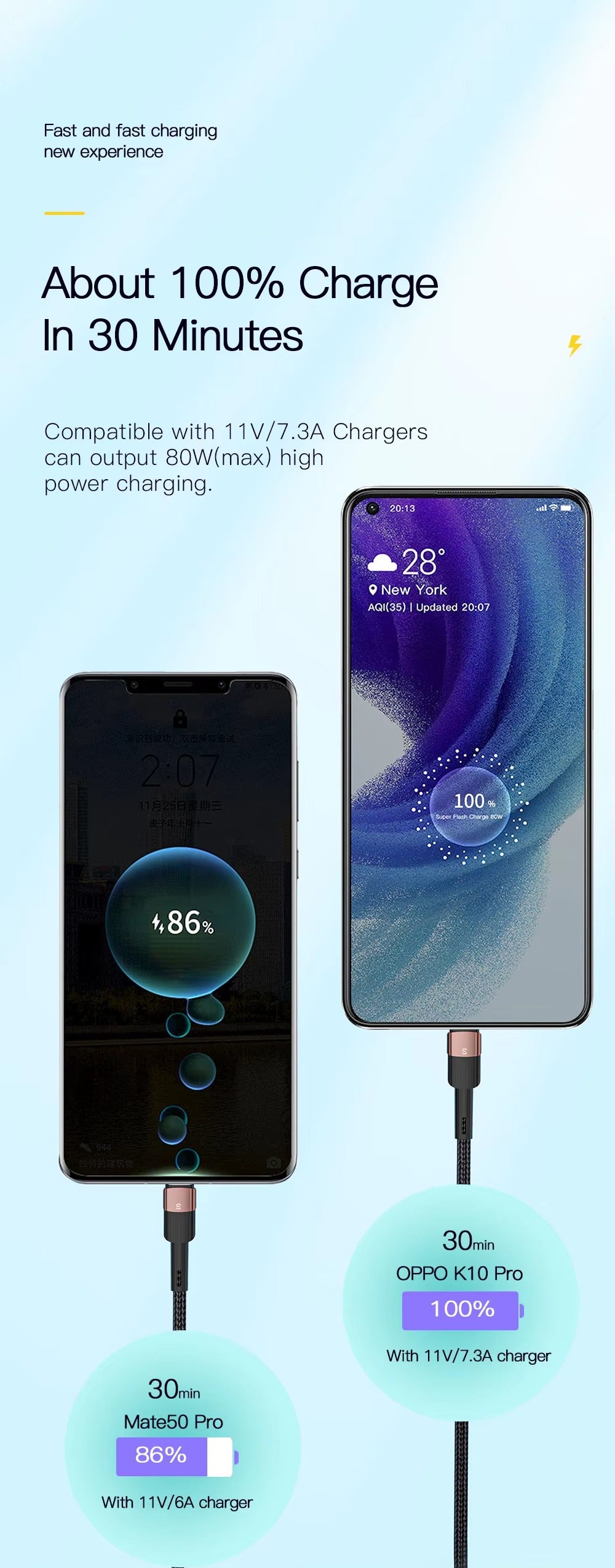 High Power 7A USB-A to USB-C Fast Charging Cable – 80W/100W Quick Charge Cord, 480Mbps Data Sync, Durable Aluminum Braided Wire, 0.5m 1m 2m 3m Options