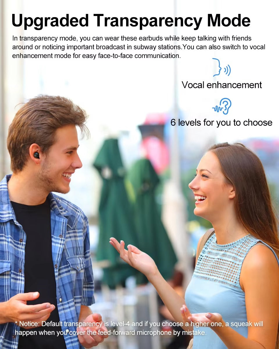 Premium Wireless Earbuds with ANC, 40dB Noise Cancelling, Bluetooth 5.0 TWS HiFi Headphones with 6 Mics, AI HD Calling,