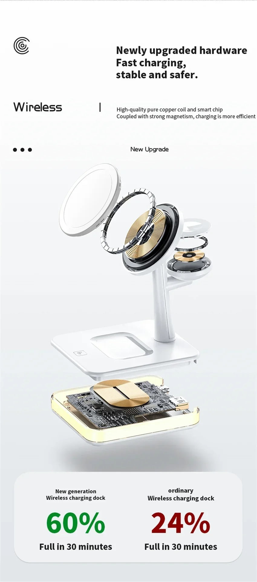 Premium 4 in 1 Magnetic Wireless Charging Station – 30W Fast Charger Stand with LED Lamp, Cooling Fan, USB Output for Phones, AirPods and Apple Watch