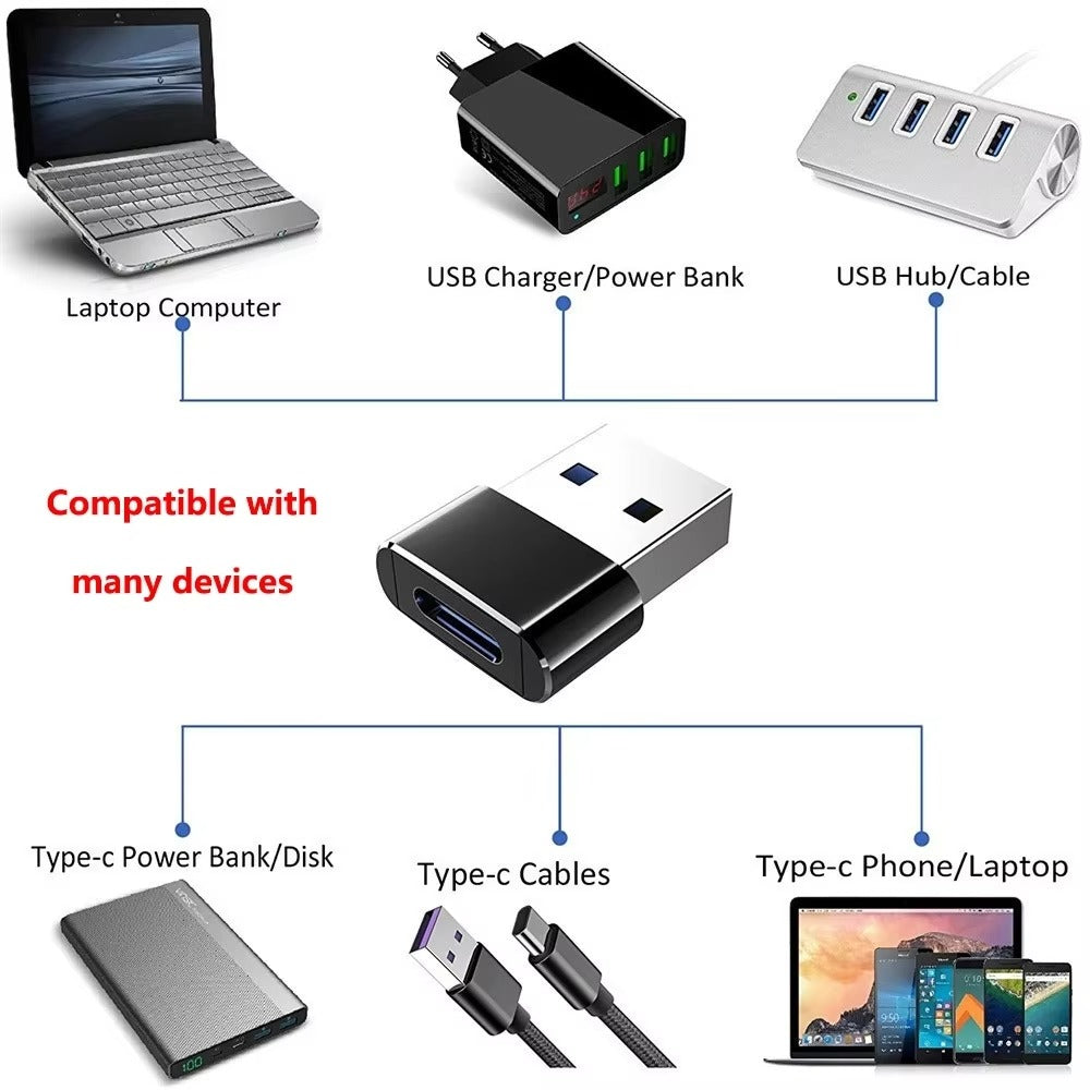 High Quality USB-C Hub Adapter – Type-C to HDMI Type-C Charging Adapter for USB-A DevicesEthernet, Laptop, Tablet, USB-C Devices