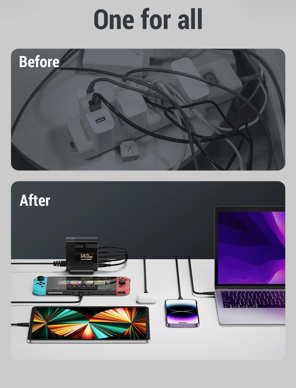 High Quality 140W GaN Desktop Charger – 5 Port Fast Charging Station with USB C PD PPS QC Support for Laptops, Tablets, Phones and Smart Devices