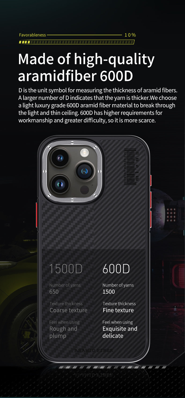 Premium 100% Aramid Fiber Kevlar iPhone Case – 600D Lightweight Compatible Ultra-Thin Protective Cover for iPhone Models