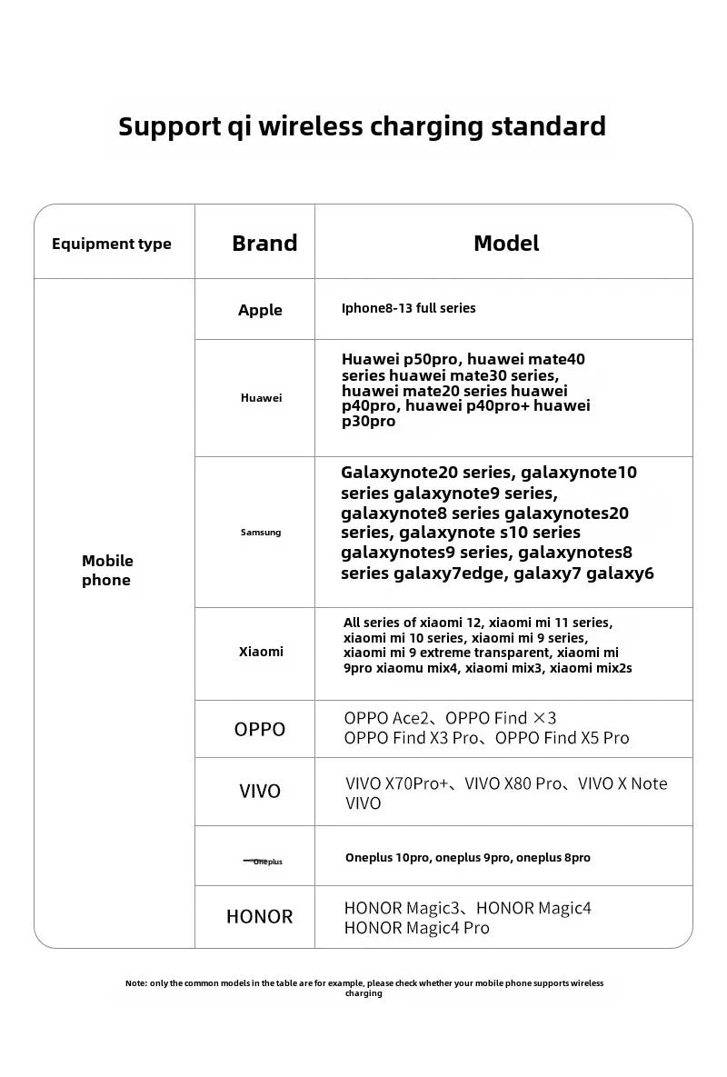 Premium Universal Wireless Charging Stand – 15W Fast Charger Dock with Cooling Hole Design, Phone Holder Function and Aromatherapy Feature for iPhone & Samsung