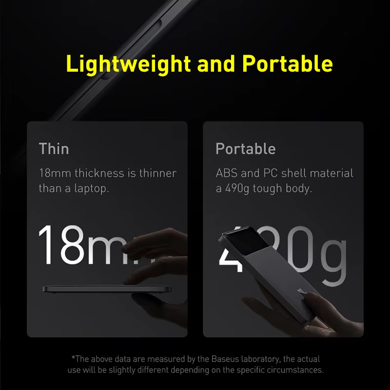 Premium, 100W Power Bank, 20000mAh – Type-C PD Fast Charging, Portable External Battery Charger with Cable, for Laptop