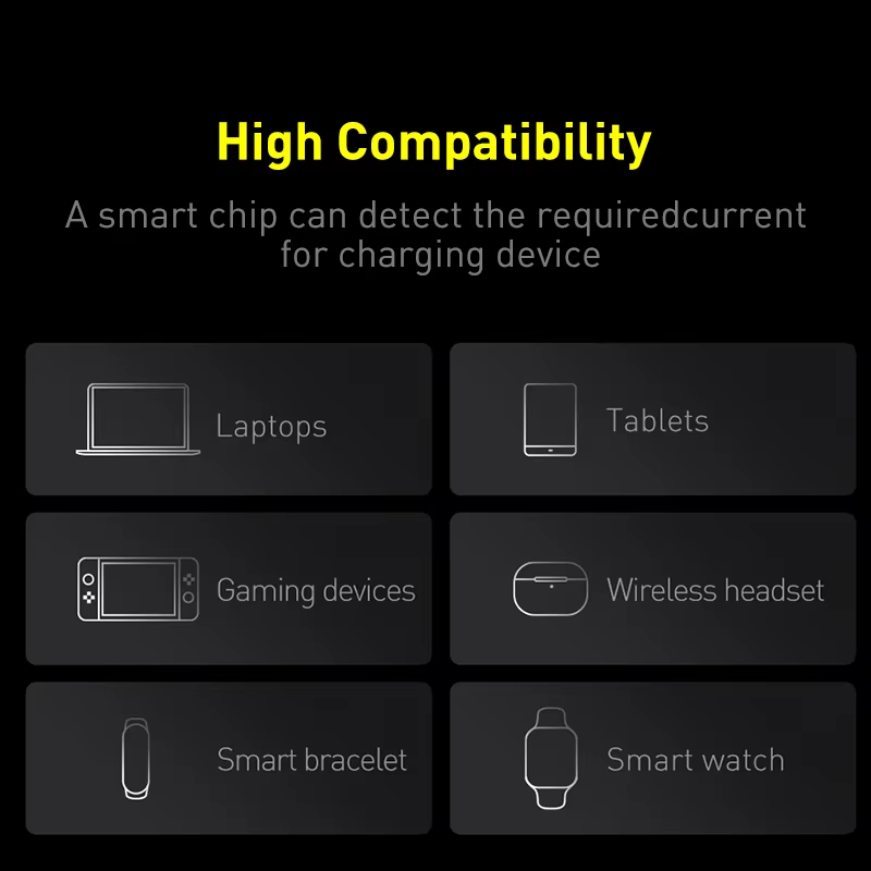 Premium, 100W Power Bank, 20000mAh – Type-C PD Fast Charging, Portable External Battery Charger with Cable, for Laptop