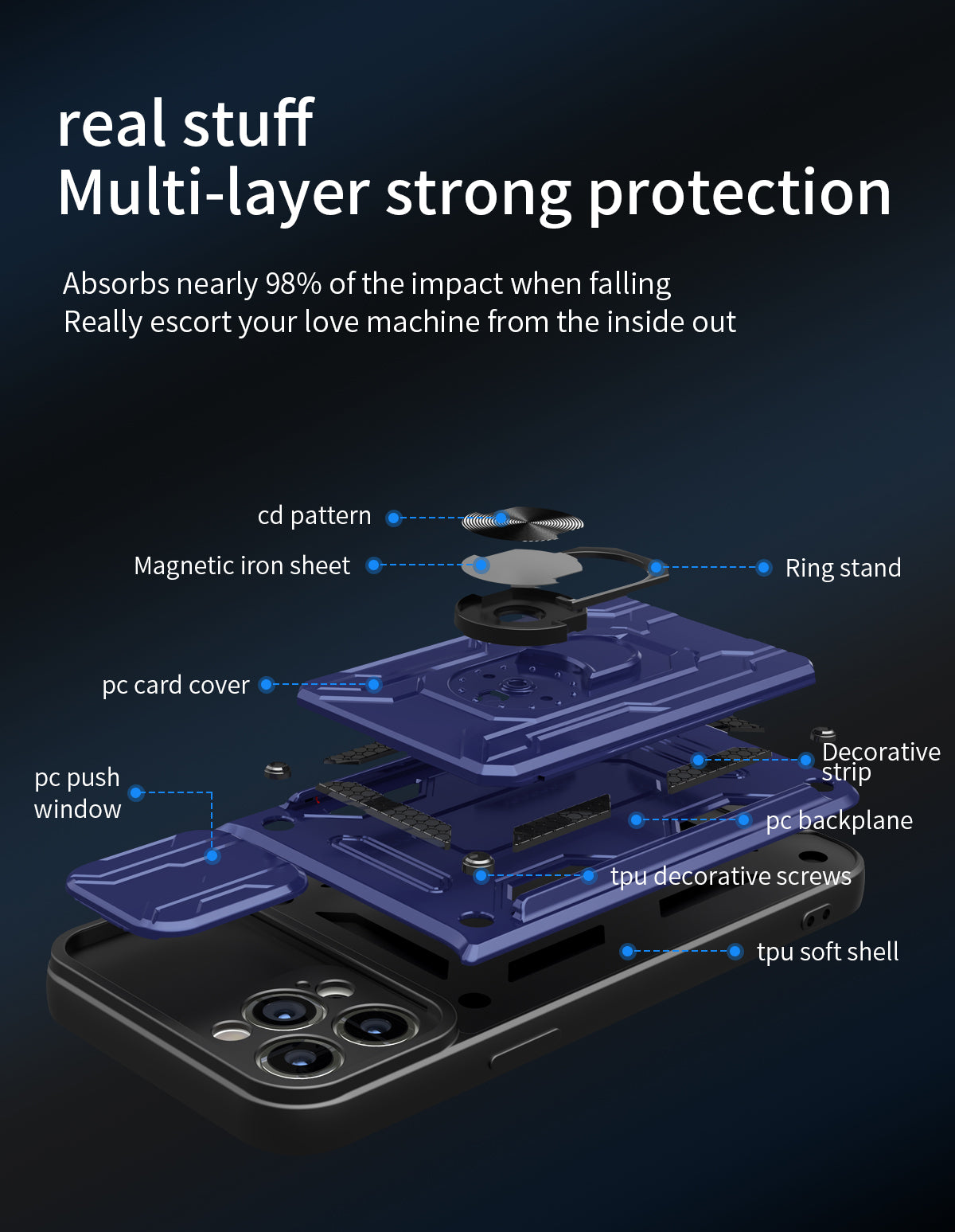 Hidden Slide Card Slot iPhone Case – Lens Protection, Magnetic Ring Stand, Shockproof Cover for iPhone Models