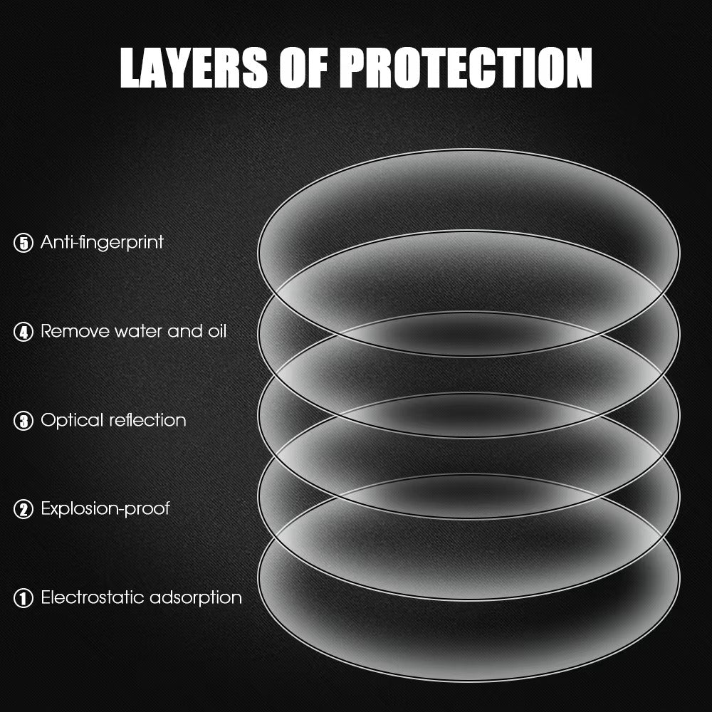 High Quality Hydrogel Screen Protector for GPS Tracker –  Scratch-Resistant Protective Cover for Pet 