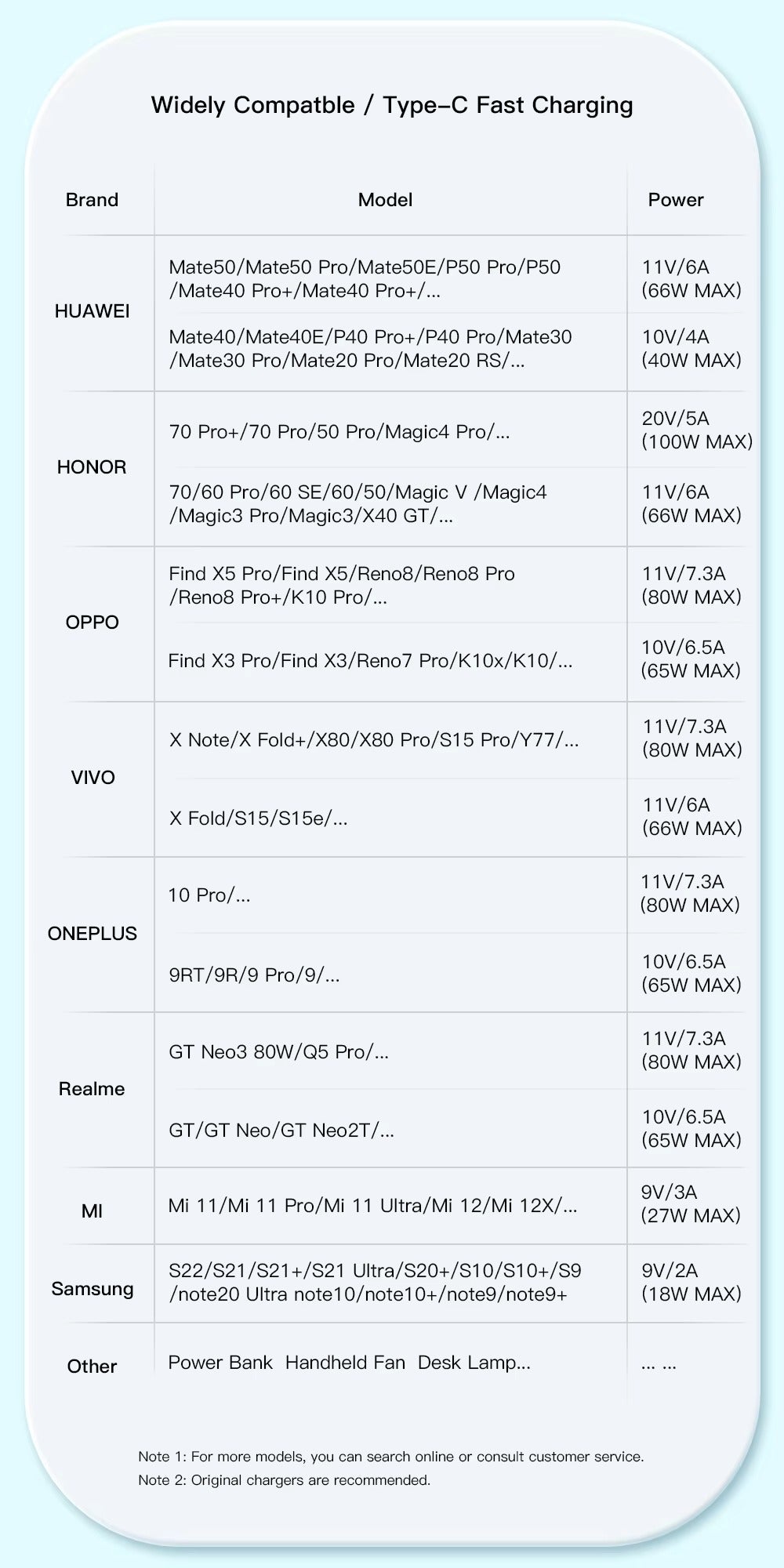 High Power 7A USB-A to USB-C Fast Charging Cable – 80W/100W Quick Charge Cord, 480Mbps Data Sync, Durable Aluminum Braided Wire, 0.5m 1m 2m 3m Options