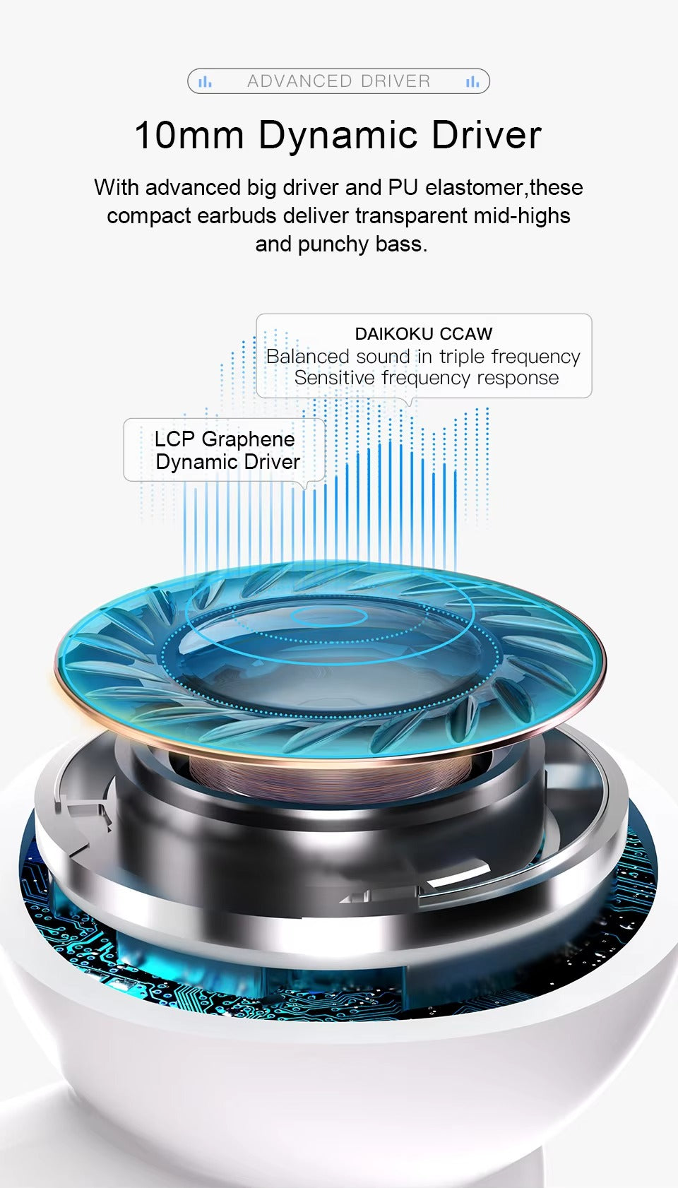 Premium, ANC Wireless Headphones –  Bluetooth 5.2 Earphones with 6-Mic ENC, HD Call, Transparency Mode for Apple iPhone