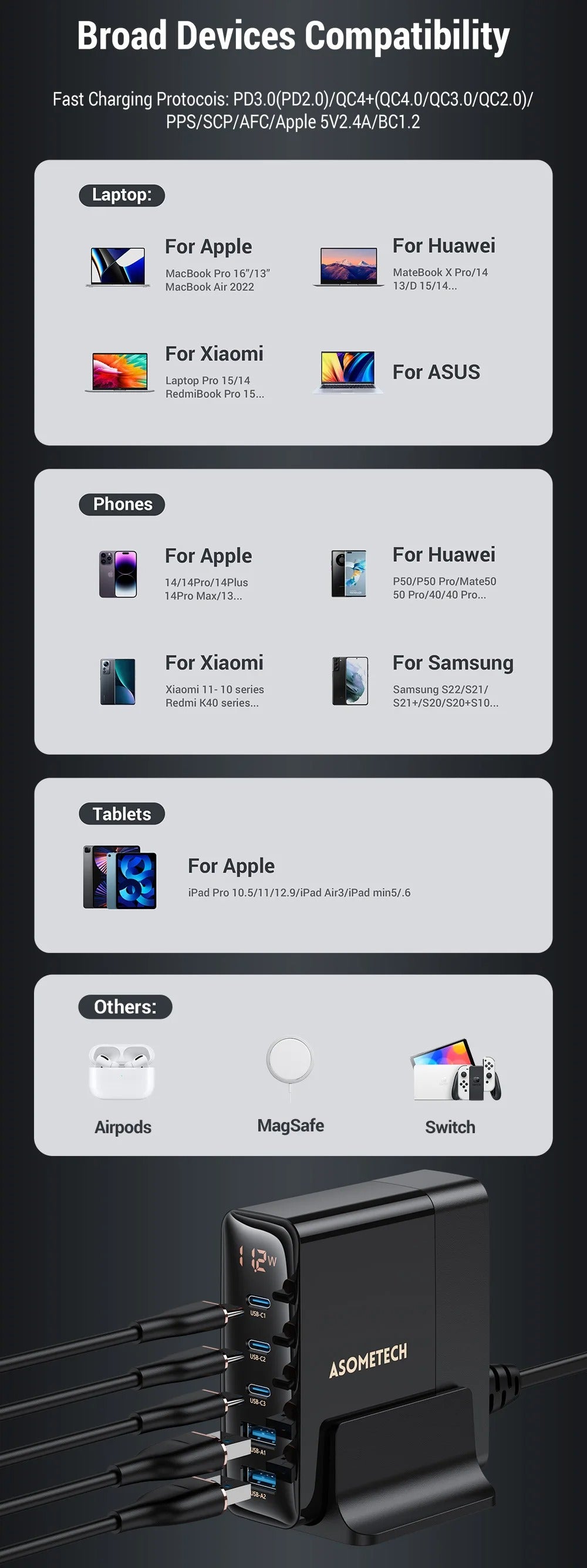 High Quality 140W GaN Desktop Charger – 5 Port Fast Charging Station with USB C PD PPS QC Support for Laptops, Tablets, Phones and Smart Devices