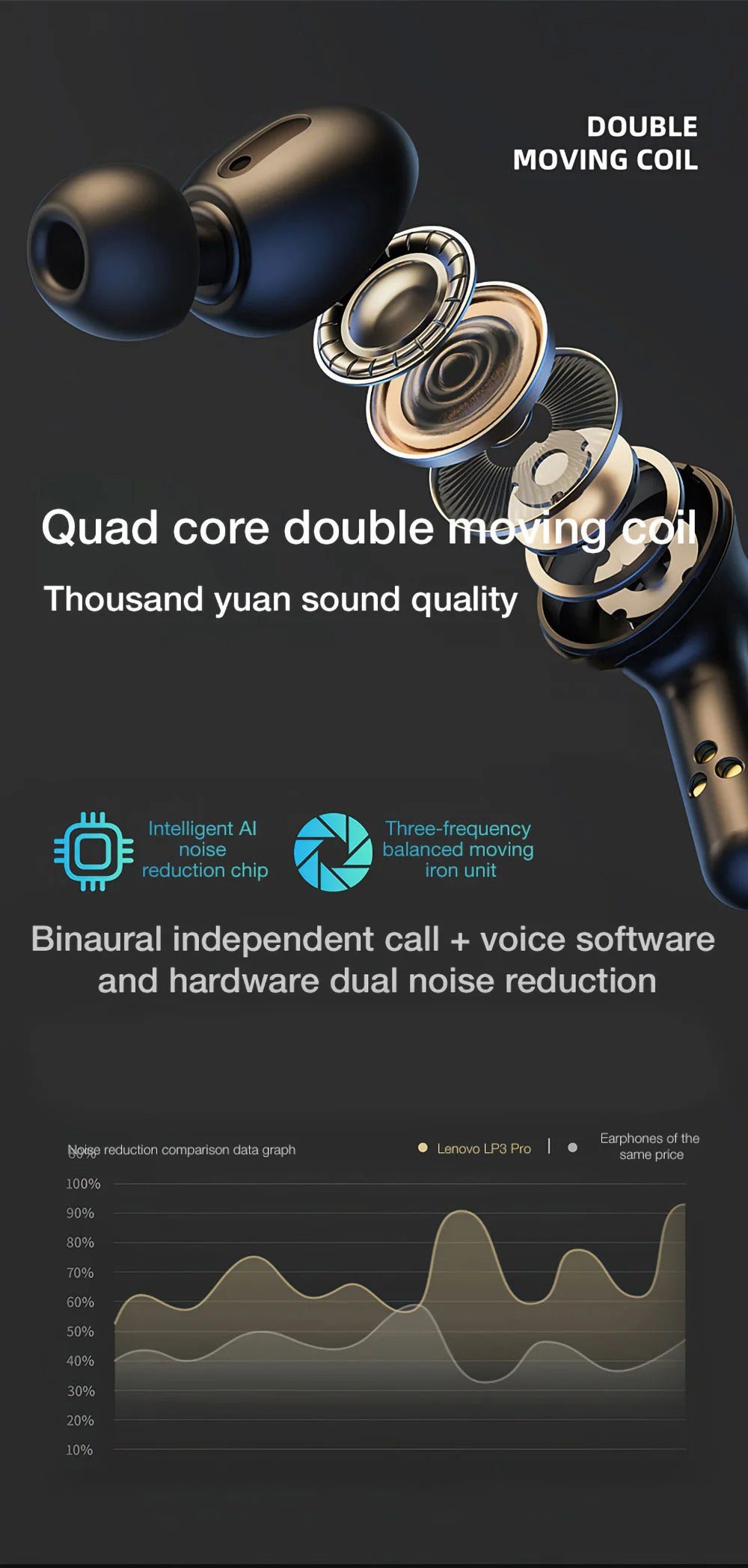 Premium TWS Bluetooth 5.0 Earbuds for iPhone Headset with LED Display, 1200mAh Charging Case Noise Reduction, and Gaming Mode