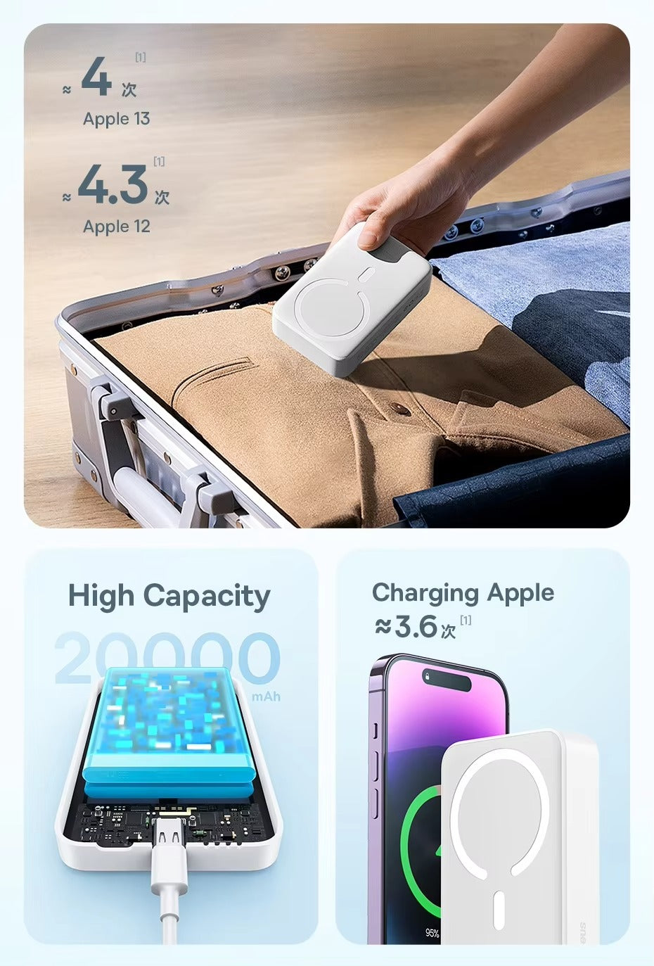 Premium, Magnetic Wireless Power Bank, 10000mAh – Mini Fast Charging Battery Pack with Auto-Wake, for iPhone