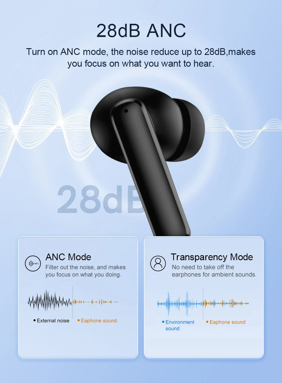 High Performance ANC Wireless Earbuds Bluetooth 5.3 – 4 Mic ENC, 68ms Low Latency, Touch Control, 30H Playtime, IPX5 Waterproof TWS Headphones