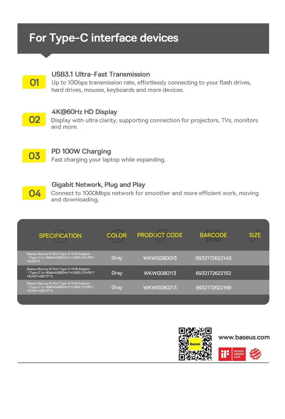 High Quality USB-C Hub Adapter – Type-C to HDMI, USB 3.1, 10Gbps, RJ45 Ethernet,  Laptop, Tablet, USB-C Devices