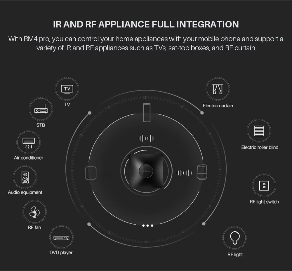 Premium Smart Universal Remote for iPhone, WiFi IR RF Controller, All-in-One Smart Home Switch Compatible with Apple Home 