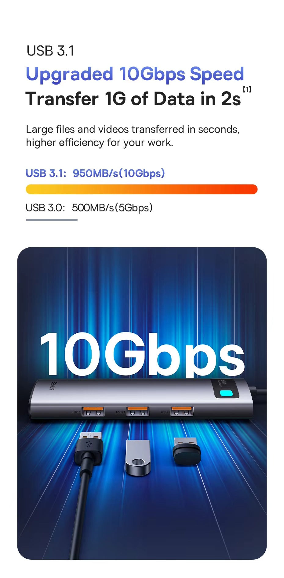 High Quality USB-C Hub Adapter – Type-C to HDMI, USB 3.1, 10Gbps, RJ45 Ethernet,  Laptop, Tablet, USB-C Devices