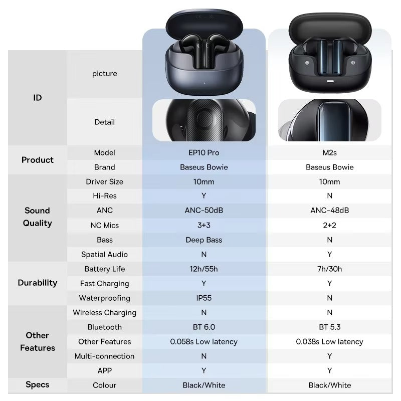 Luxury Noise Cancelling Bluetooth Earbuds for iPhone – Wireless ANC Headphones , -48dB Deep Noise Reduction for Calls & Music