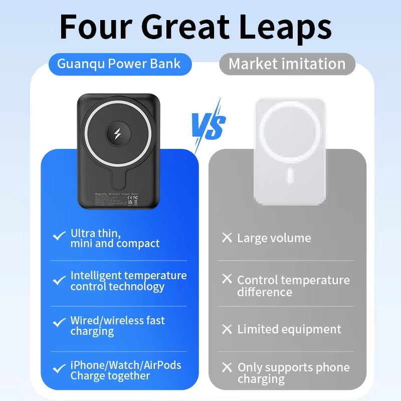 Premium, 10000mAh Magnetic Wireless Power Bank – PD Fast Charging, Portable Battery Source for iPhone, Apple Watch, AirPods