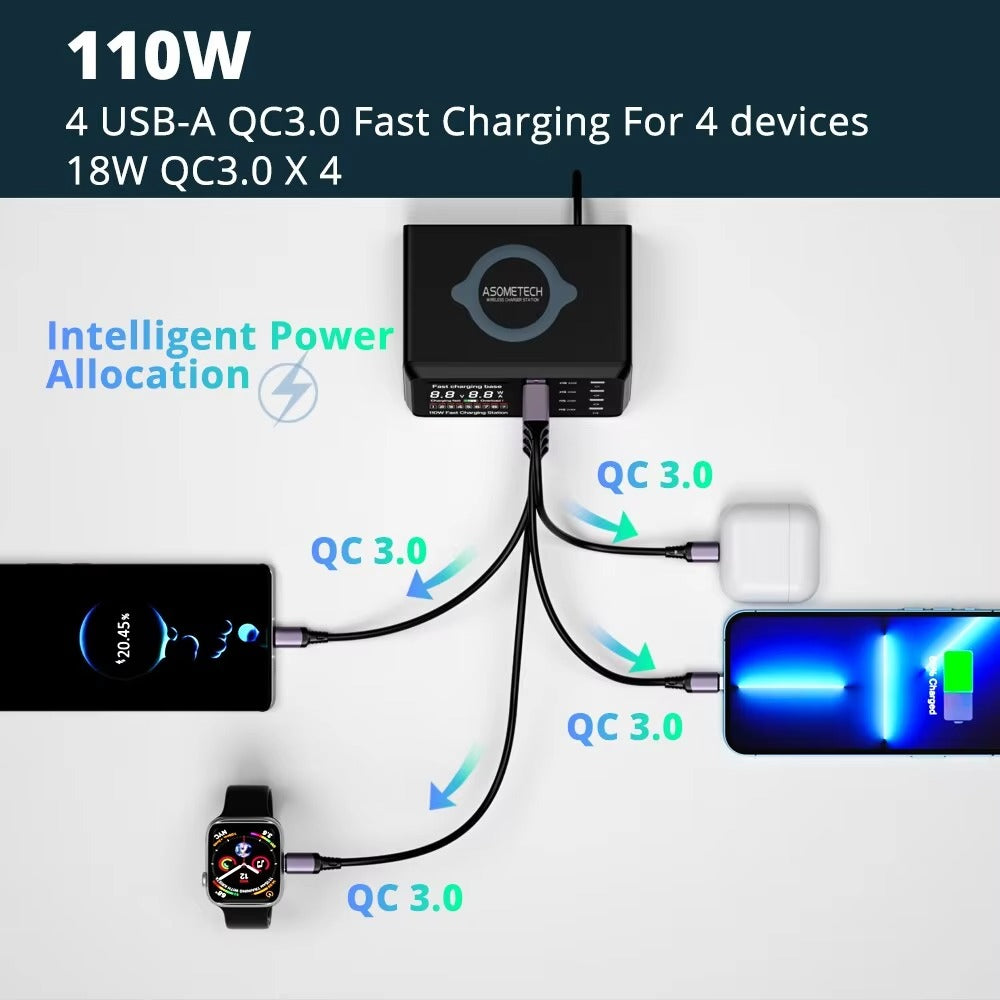 Premium 110W USB C Charging Station – Multi Port 9 in 1 Fast Charger with PD QC3.0, Wireless Charging, Digital Display for Phones, Tablets and Earbuds