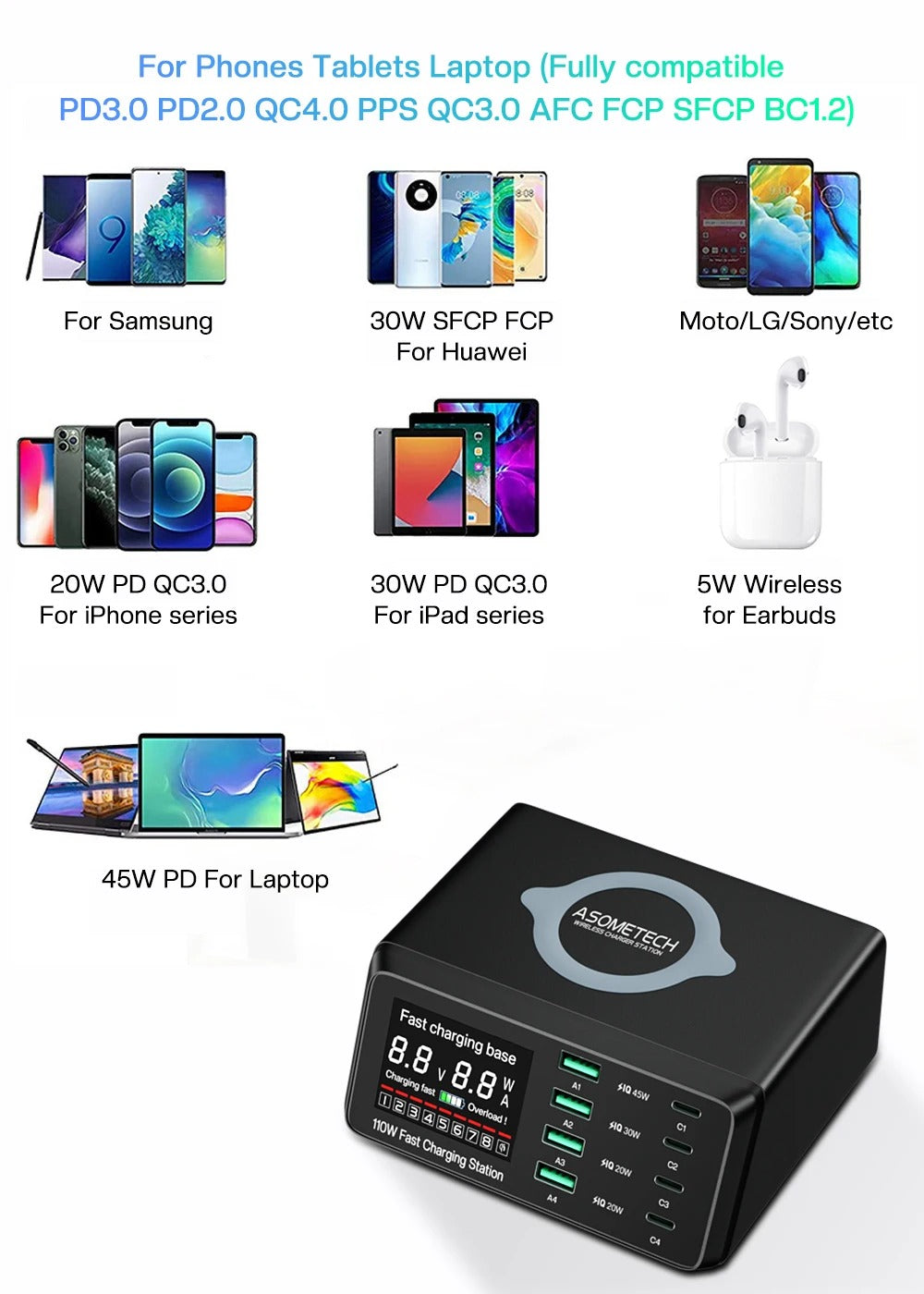 Premium 110W USB C Charging Station – Multi Port 9 in 1 Fast Charger with PD QC3.0, Wireless Charging, Digital Display for Phones, Tablets and Earbuds