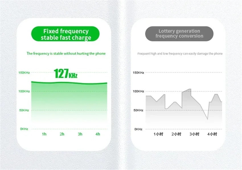 Premium 4 in 1 Magnetic Wireless Charging Station – 30W Fast Charger Stand with LED Lamp, Cooling Fan, USB Output for Phones, AirPods and Apple Watch