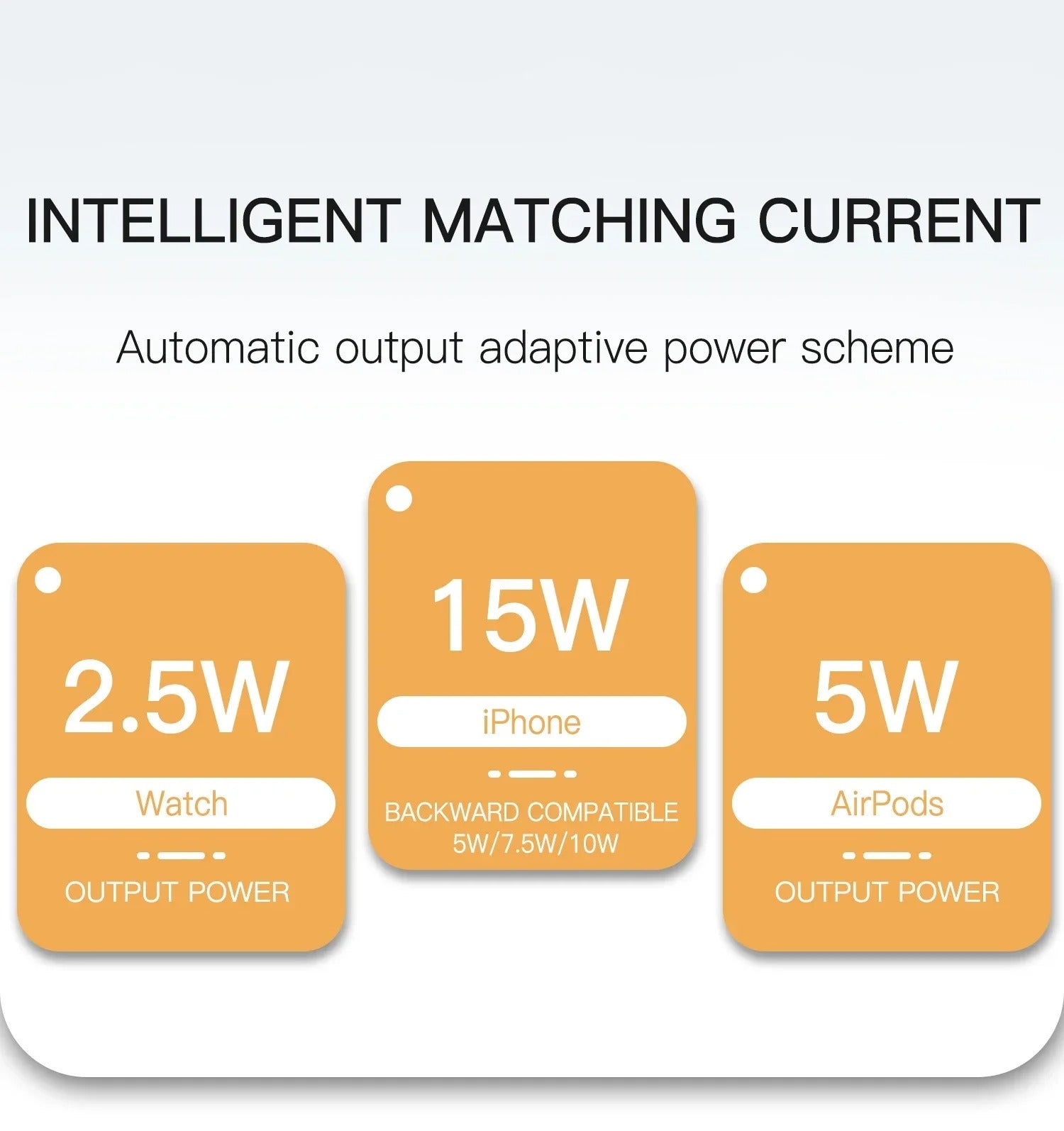 Premium 5 in 1 Magnetic Wireless Charging Station – Fast Charger Stand with Alarm Clock, Adjustable Phone Holder, LED Lamp for iPhone, Watch and AirPods