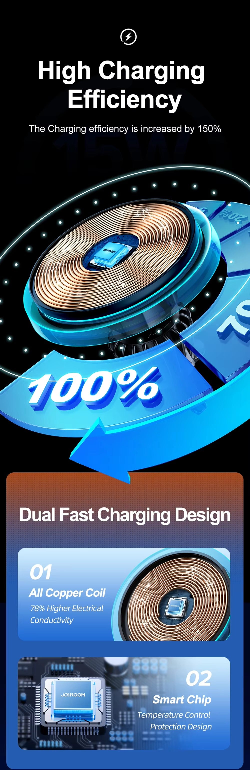 Premium Magnetic Wireless Car Phone Holder – Fast Charging Mount with Blue Light, Dashboard or Vent Clip